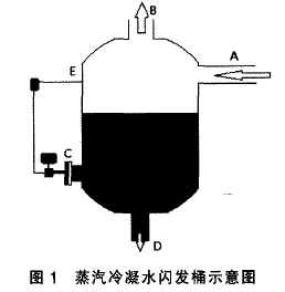 单法兰液位变送器