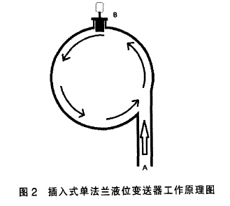 单法兰液位变送器