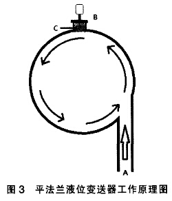 单法兰液位变送器