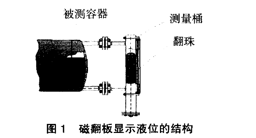 磁翻板液位计