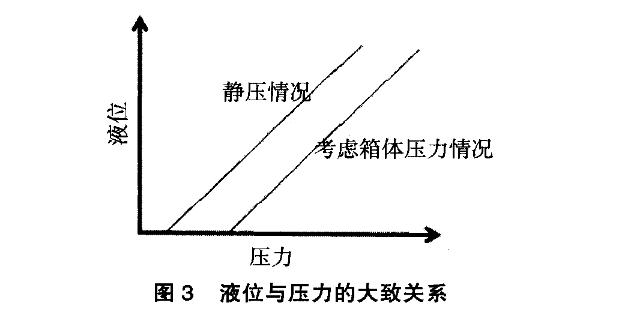磁翻板液位计