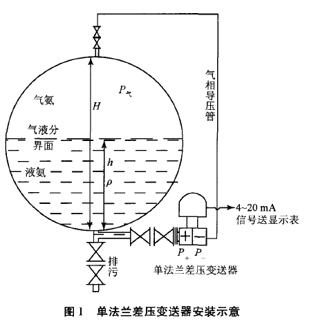 双法兰差压液位计