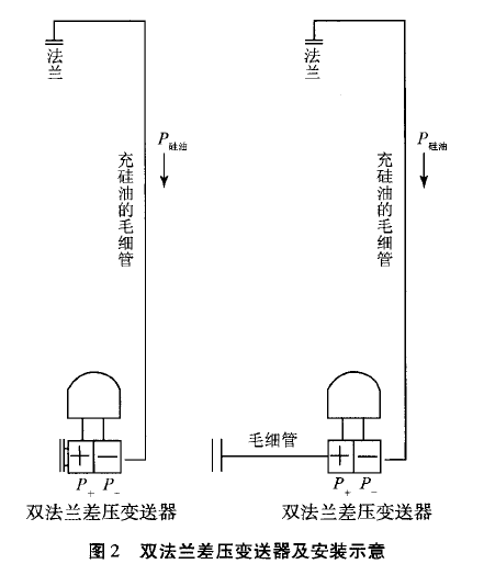 双法兰差压液位计