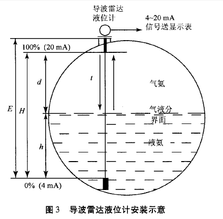 双法兰差压液位计
