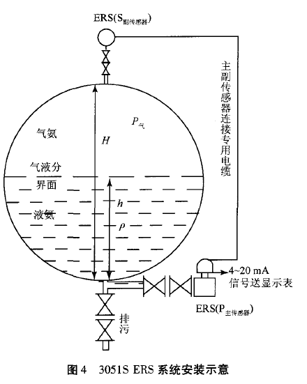 双法兰差压液位计