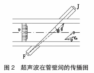 超声波流量计