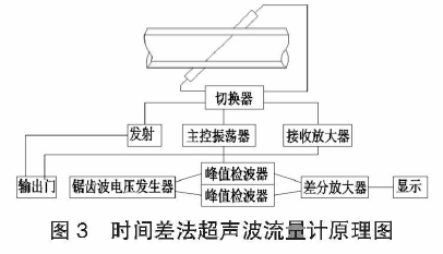 超声波流量计