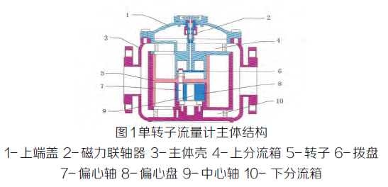 金属管转子流量计
