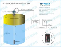 投入式液位计的密封失效原因分析及相关改进措施