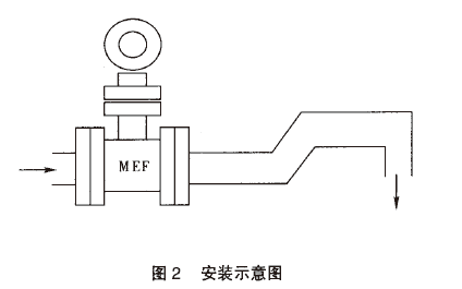 电磁流量计