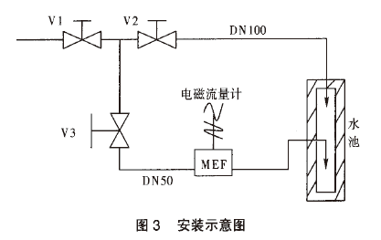 电磁流量计