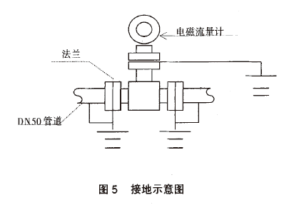电磁流量计