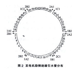超声波流量计02
