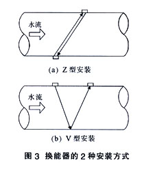 超声波流量计03