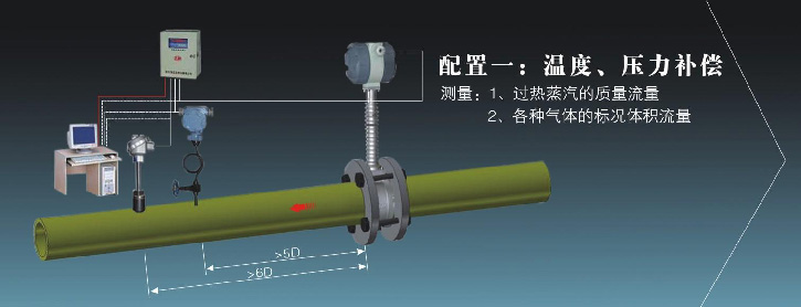 温压补偿涡街流量计