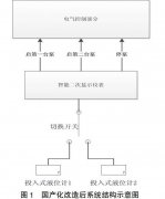 投入式液位计配合S7—200系列PLC在地面排水控制系统改造中案例分析