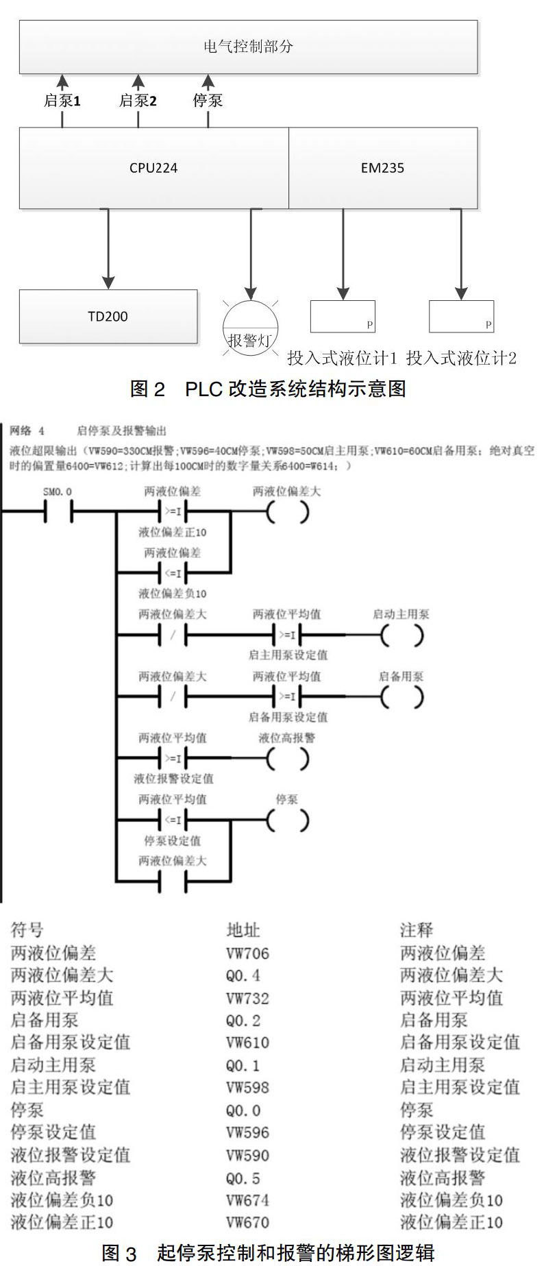 投入式液位计
