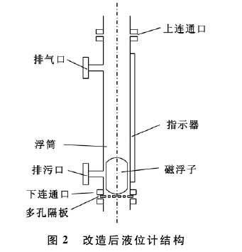 磁浮子液位计