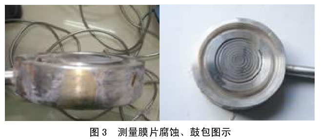 双法兰液位计膜片