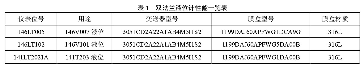 双法兰液位计膜片材质表
