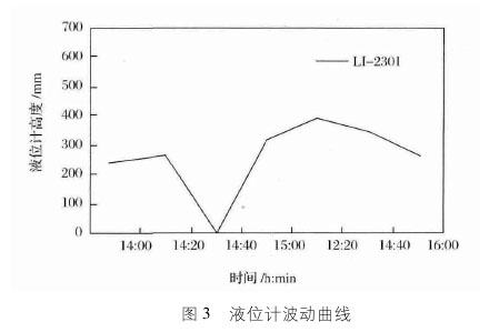 双法兰液位计