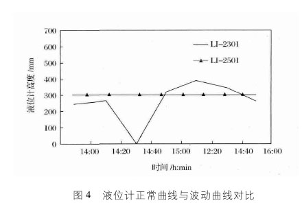 双法兰液位计