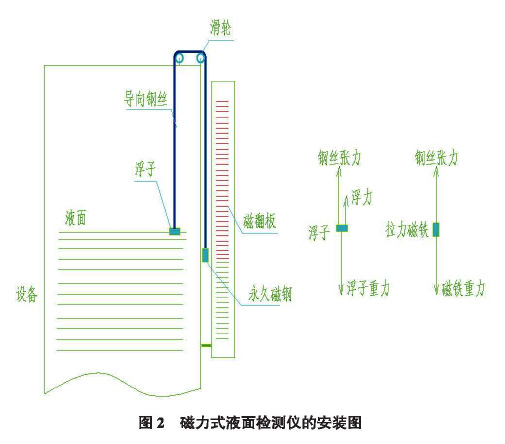 磁翻板液位计