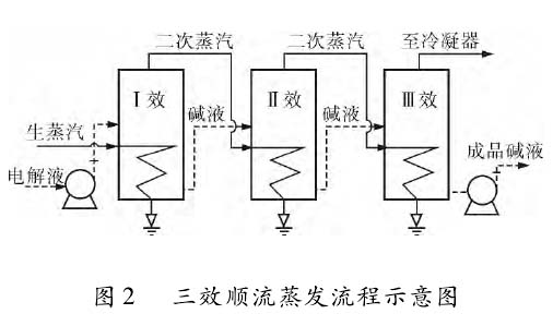 导波雷达液位计