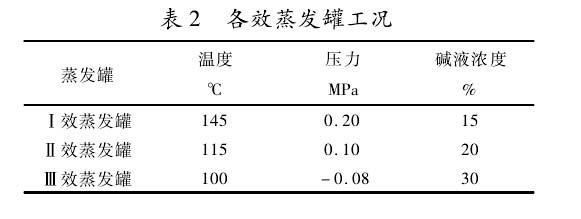 导波雷达液位计