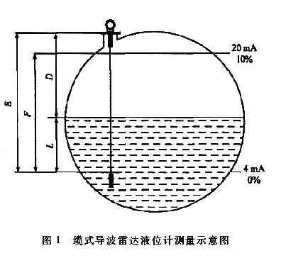 液氨液位计