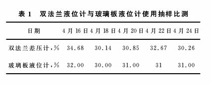液氨液位计