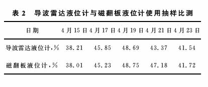 液氨液位计