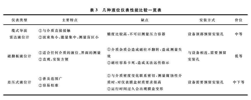 液氨液位计