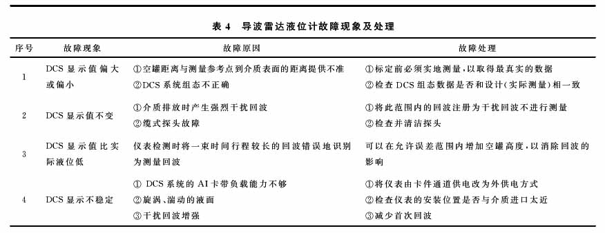 液氨液位计