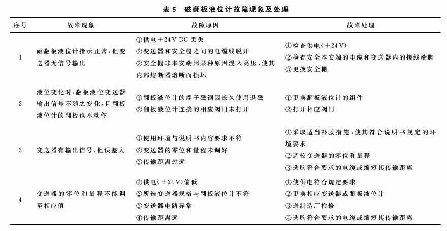 液氨液位计
