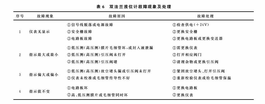 液氨液位计