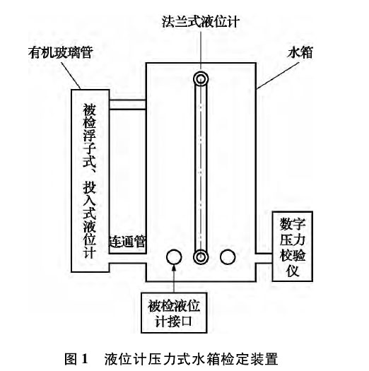 磁翻板液位计检定装置