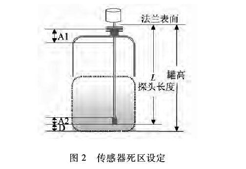 雷达液位计