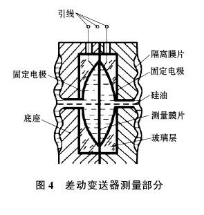 磁翻板液位计