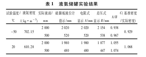 磁翻板液位计