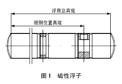 磁翻板液位计