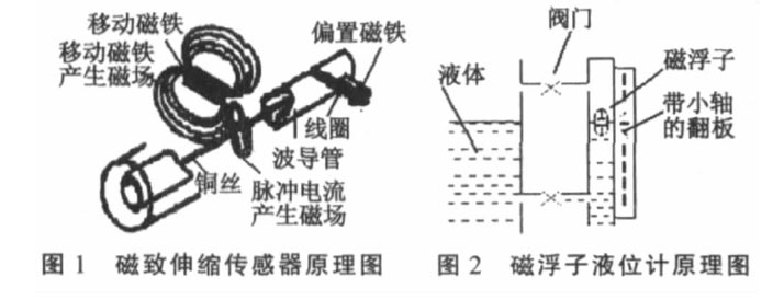 磁翻板液位计