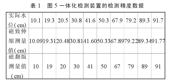 磁翻板液位计
