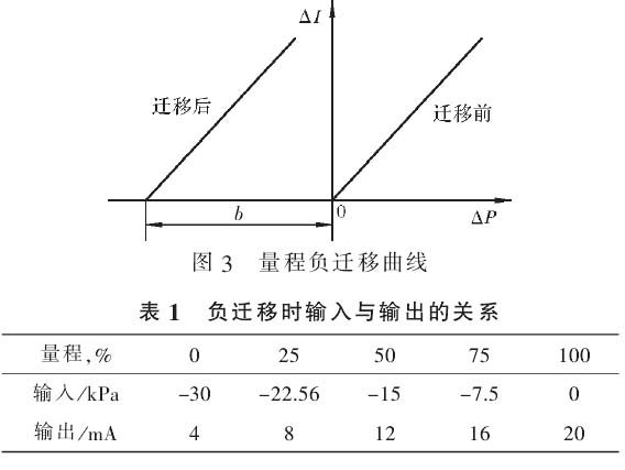 差压式液位计