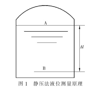 差压式液位计工作原理