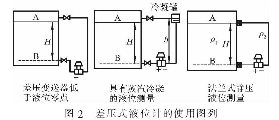 差压式液位计
