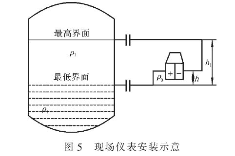 差压式液位计