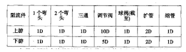V锥流量计