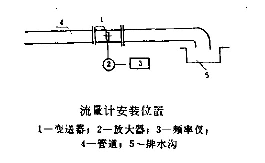 涡轮流量计安装示意图