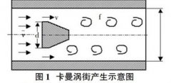 关于两线制涡街流量计的设计与改进方案介绍(上)